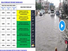 Delhi's weather became cool due to heavy rain, know the weather conditions in NCR